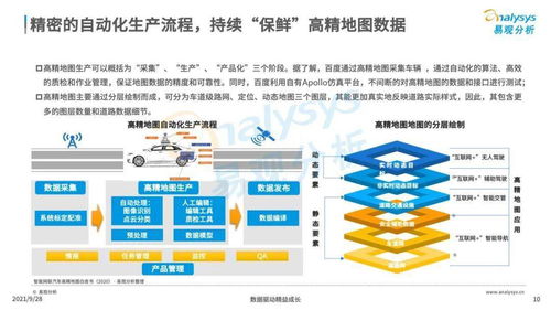2021年中國高精地圖產業研究分析及醫學研究和試驗發展探討