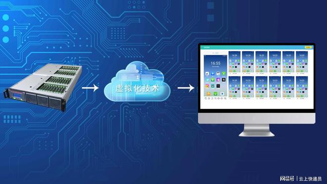 云端搬磚新利器 盤點(diǎn)三類最適合云手機(jī)托管的游戲及其深圳軟件開發(fā)趨勢(shì)