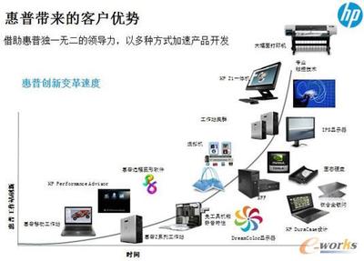 惠普工作站“給力”制造業(yè)設(shè)計(jì)，拓步ERP軟件助力企業(yè)高效管理